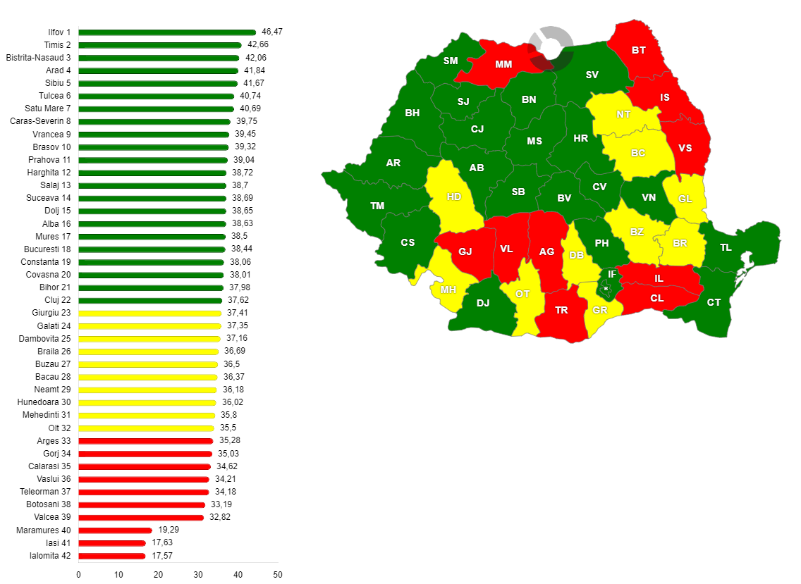 Raportul dintre suprafața locuibilă și numărul de locuințe din fiecare județ, în anul 2003